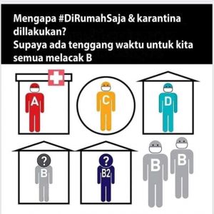 Penjelasan Mengapa Harus Tidak Keluar Rumah