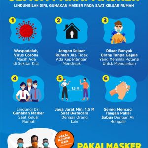 SEMUA PAKAI MASKER