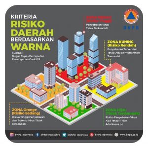 Bersatu Lawan COVID19