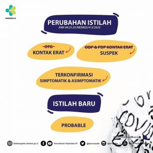 Pedoman Pencegahan dan Pengendalian COVID-19.