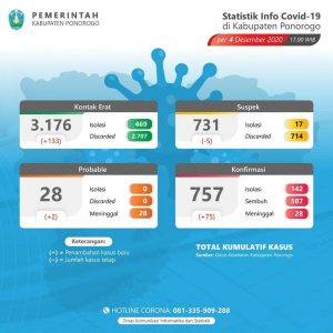 update perkembangan sebaran covid 19