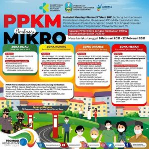 Pemberlakuan Pembatasan Kegiatan Masyarakat Berbasis Mikro