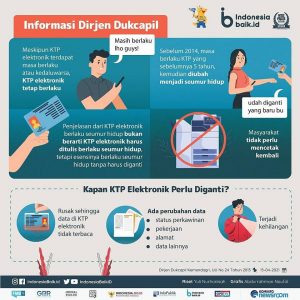 Penjelasan Tentang KTP elektronik