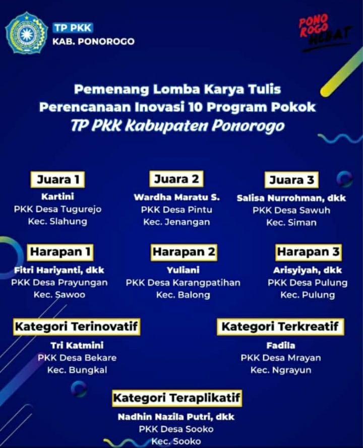 Pemenang Kategori Terkreatif pada Lomba Karya Tulis 10 Program Pokok PKK