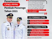Rekruitmen CPNS dan PPPK Kabupaten Ponorogo