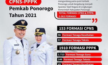 Rekruitmen CPNS dan PPPK Kabupaten Ponorogo Rekruitmen CPNS dan PPPK Kabupaten Ponorogo